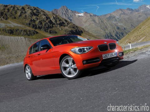 BMW Покоління
 1er Hatchback (F20) 5 dr  Технічні характеристики
