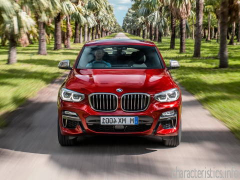 BMW Generacja
 X4 II (G02) 3.0 AT (360hp) 4x4 Charakterystyka techniczna
