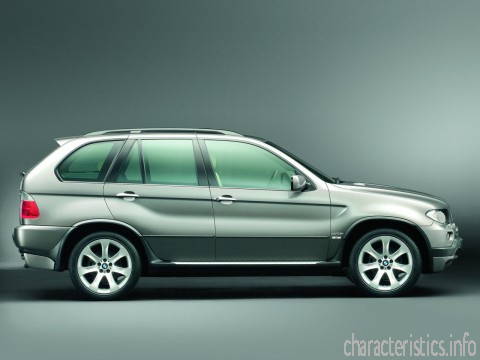 BMW Generacja
 X5 (E53) 3.0d (184 Hp) Charakterystyka techniczna
