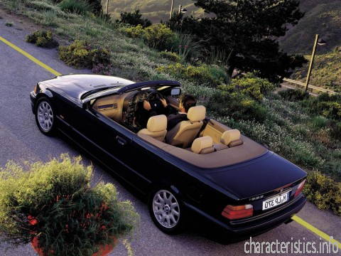BMW Покоління
 3er Cabrio (E36) 318 i (115 Hp) Технічні характеристики
