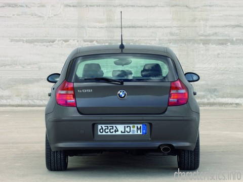 BMW Generazione
 1er (E87)  Caratteristiche tecniche
